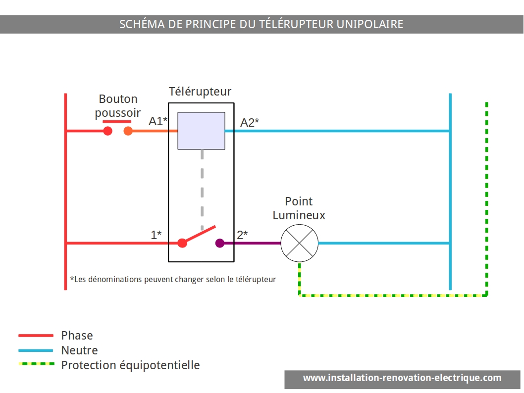 branchement électrique du télérupteur unipolaire